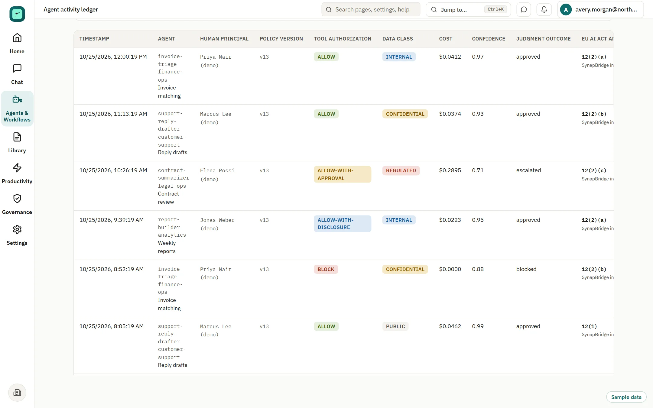 Agent ledger listing runs with policy version, tool authorization, data class and outcome.