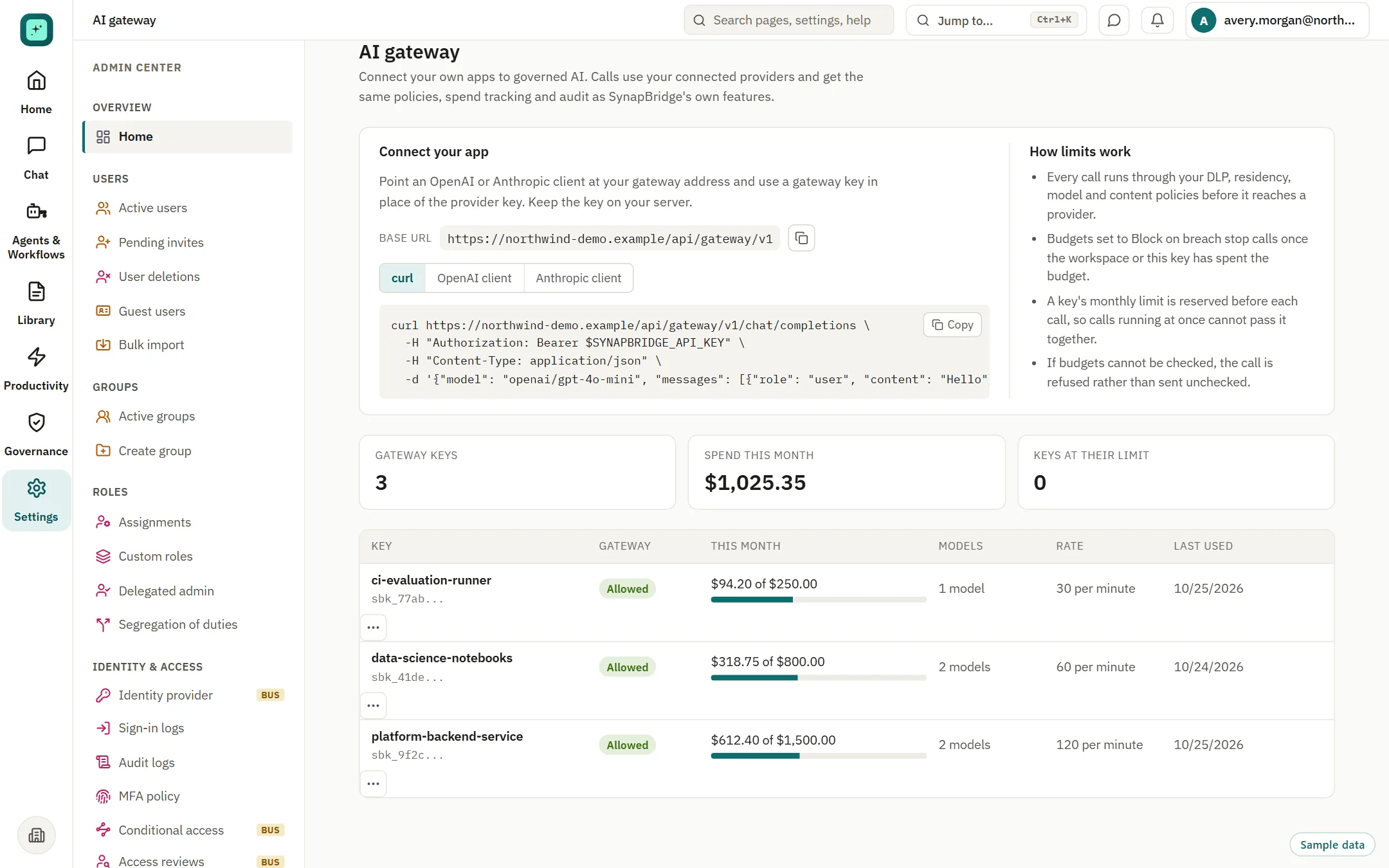 AI gateway admin page with gateway keys and month-to-date spend against each limit.
