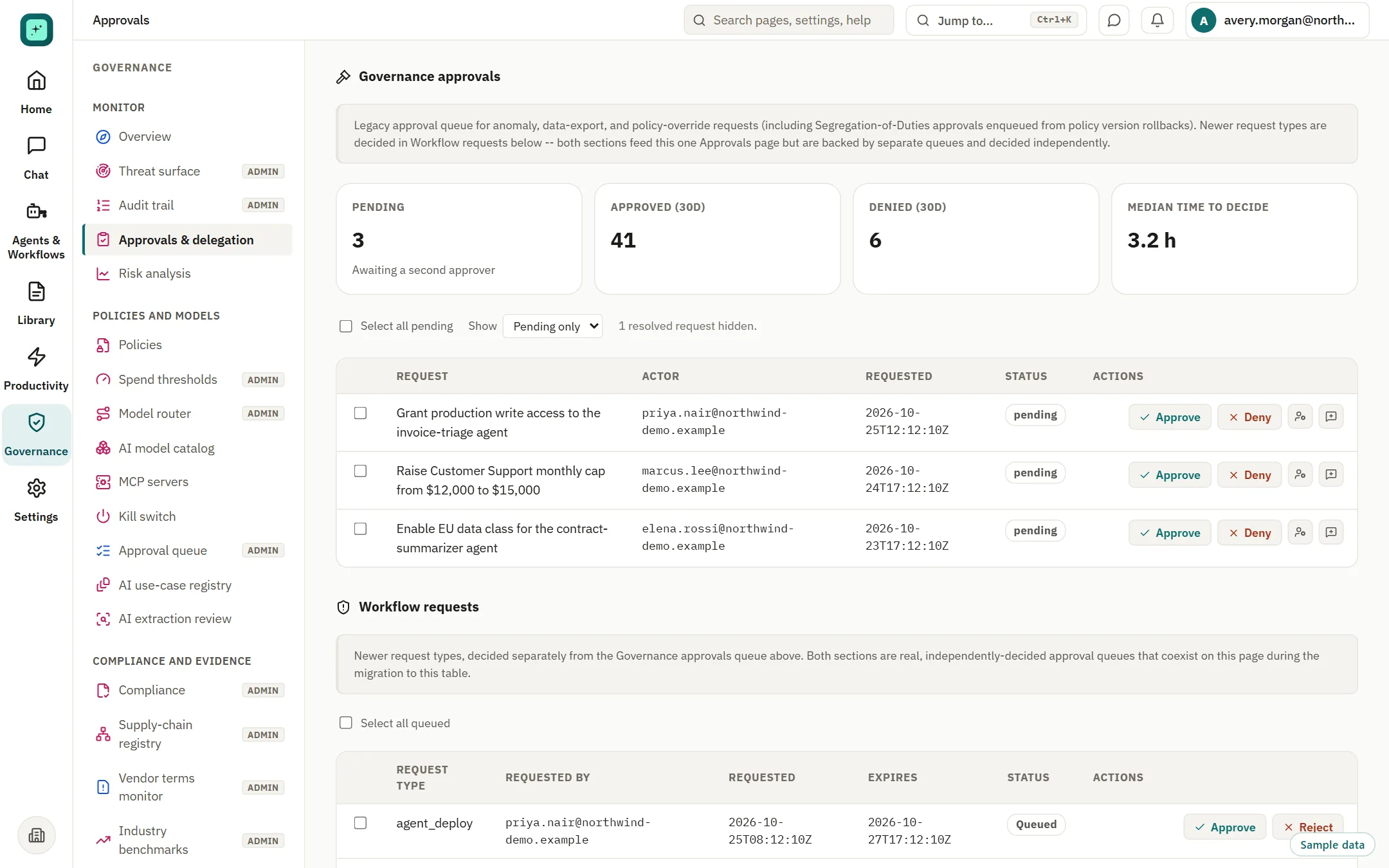 Approvals queue with approve, deny and reassign controls.