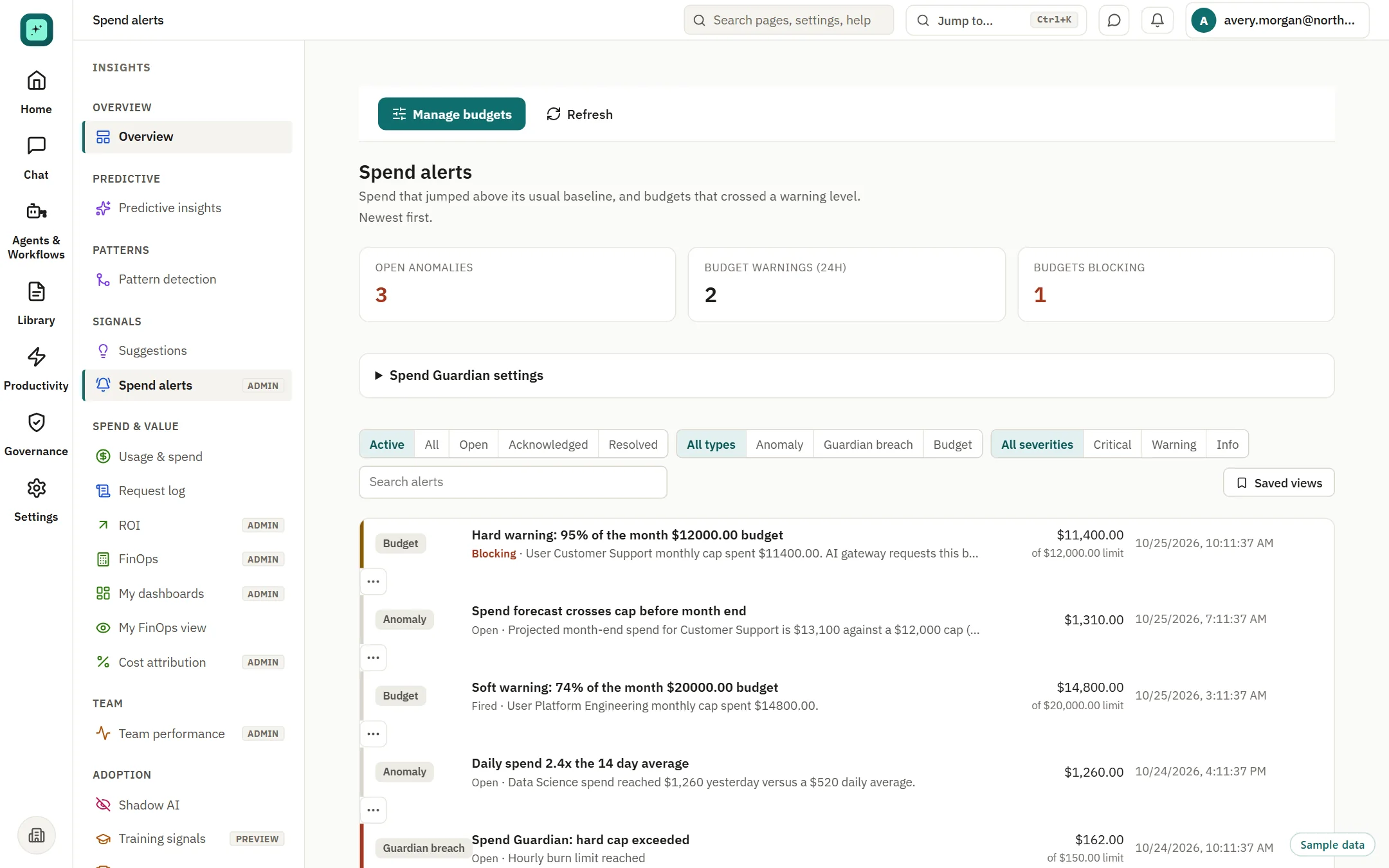 Spend alerts listing budget warnings, anomalies and a guardian breach by team.